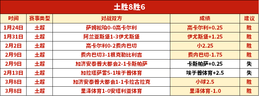 大乐透期号,林总精选,胜负推荐及,KaiYun,开云,开云体育入口,开云官网,开云体育APP下载