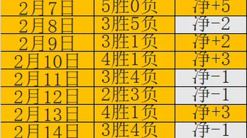 威尔逊以5-1优势战胜雷佩凡，成功晋级斯诺克公开赛32强